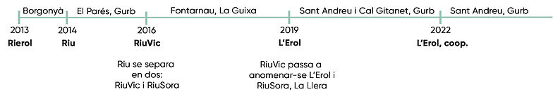 Historia l'Erol en imatge.jpg